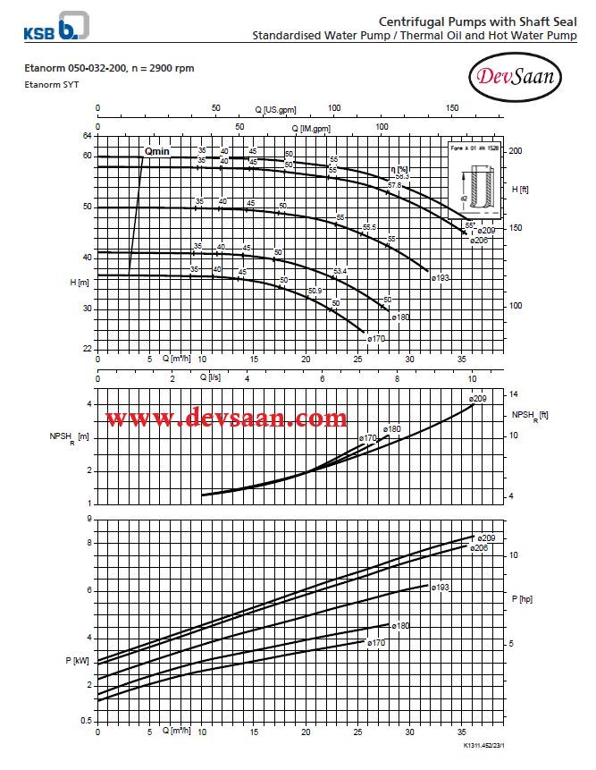 Centrifugal Pump End Suction KSB Etanorm ETN 080-065-250 GG