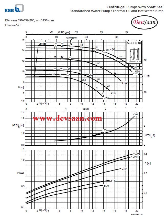 Centrifugal Pump End Suction KSB Etanorm ETN 080-065-250 GG