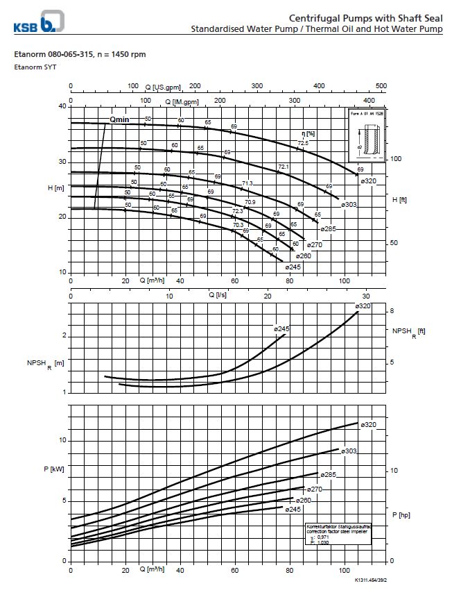 Centrifugal Pump End Suction KSB Etanorm ETN 080-065-315 GG