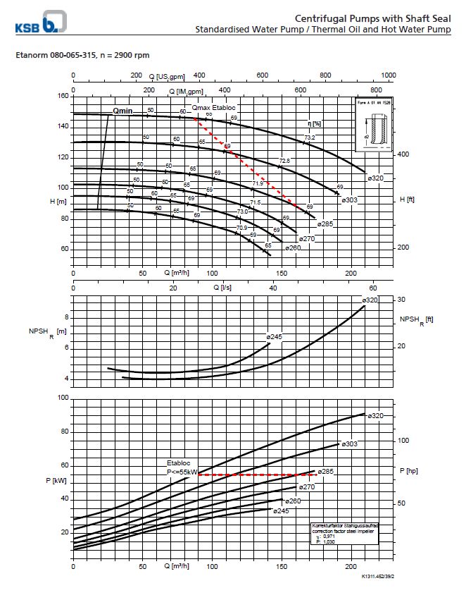 Centrifugal Pump End Suction KSB Etanorm ETN 080-065-315 GG