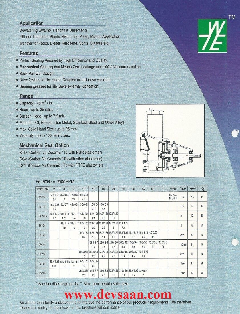 Self Priming Non Clog Pump SM 80-140 Pompa Transfer