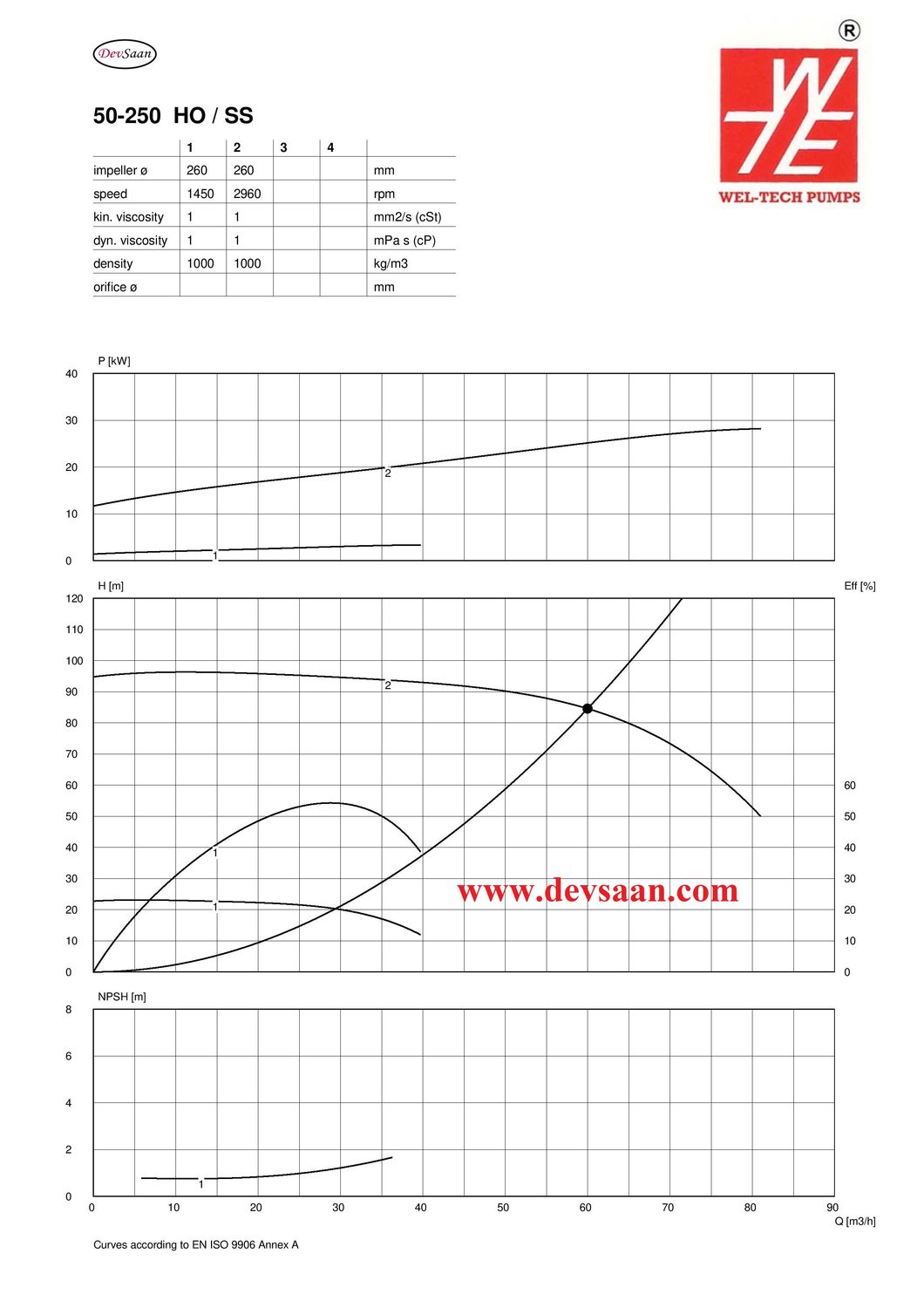 Centrifugal Pump Semi-Open Impeller CP-A 50-250 Pompa Sentrifugal