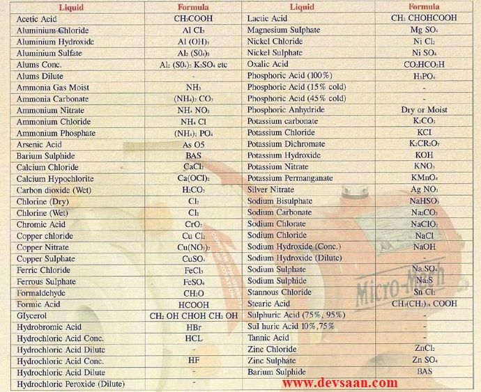 PVDF Magnetic Drive Pump PMD-125 Pompa Magnetik