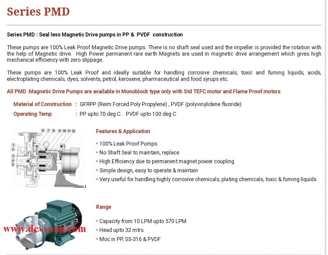 PVDF Magnetic Drive Pump PMD-170 1 Phase Pompa Magnetik