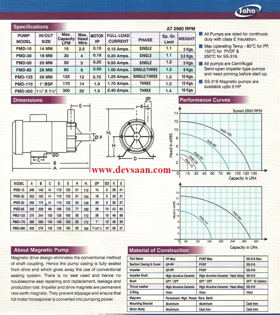 PVDF Magnetic Drive Pump PMD-170 1 Phase Pompa Magnetik