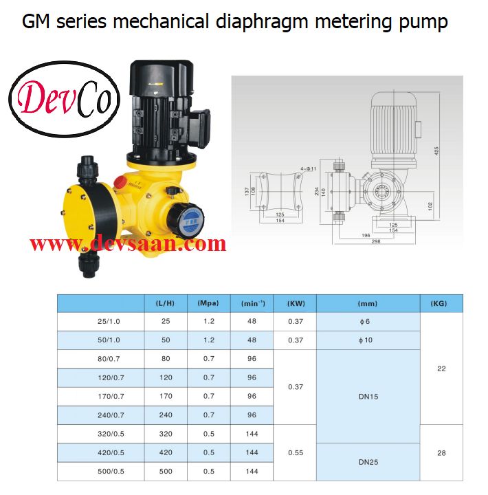 Pompa Dosing GM PVC Mechanical Diaphragm Metering Pump 50 LPH