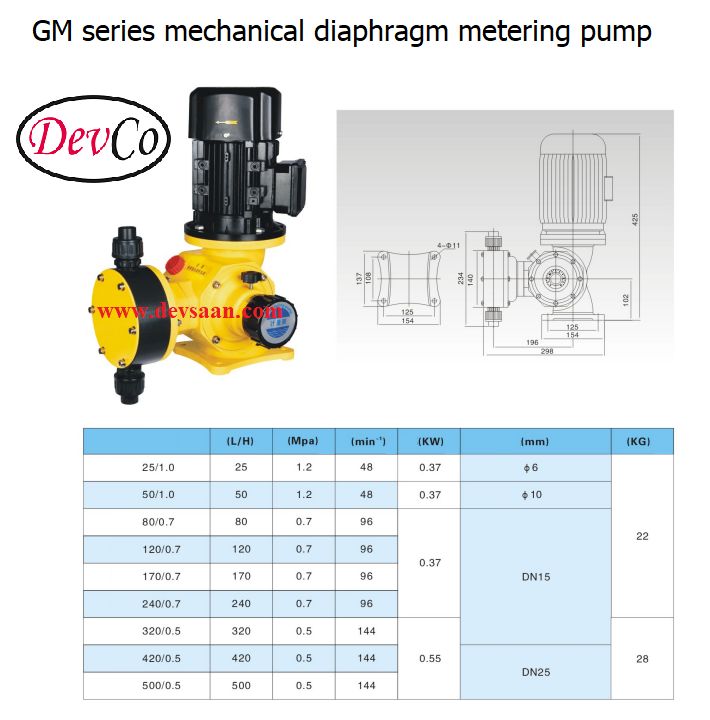 Pompa Dosing GM PVC Mechanical Diaphragm Metering Pump 320 LPH