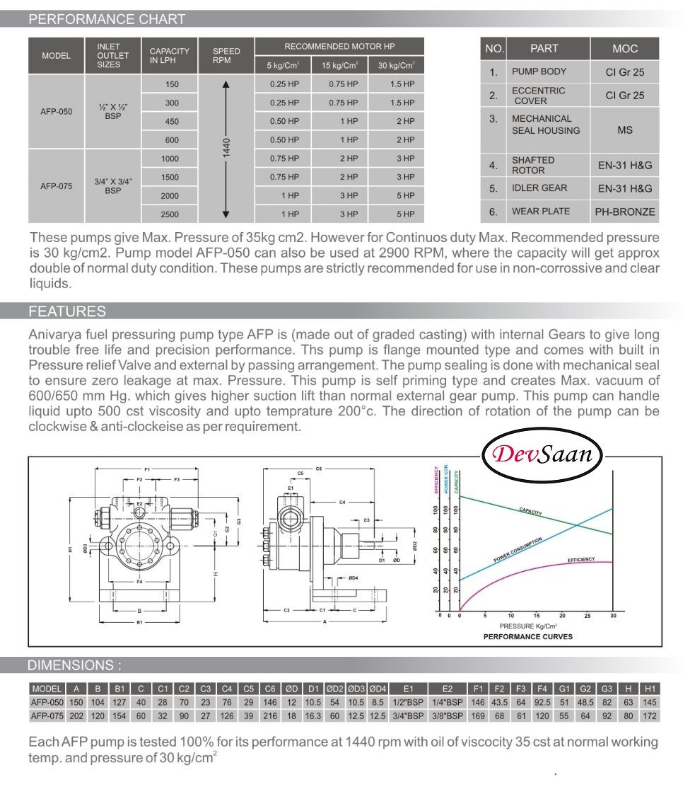 Internal Gear Pump AFP-050-600 Pompa Fuel Injection