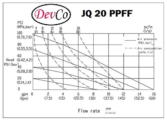 Diaphragm Pump JQ 20 PPFF Pompa Diafragma Devco 3/4"