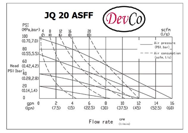 Diaphragm Pump JQ 20 ASFF Pompa Diafragma Devco 3/4"