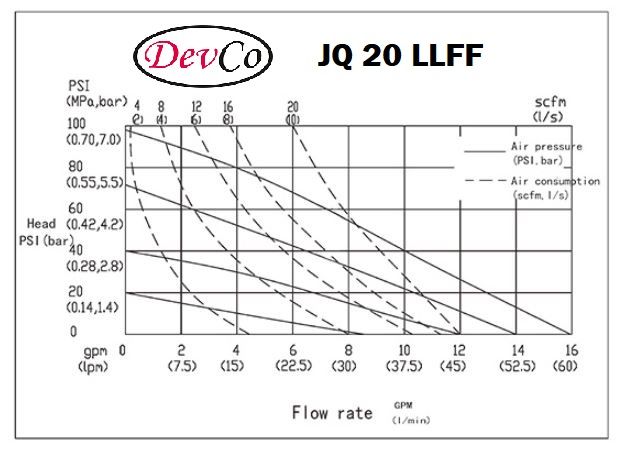 Diaphragm Pump JQ 20 LLFF Pompa Diafragma Devco 3/4"
