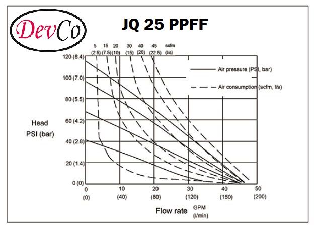 Diaphragm Pump JQ 25 PPFF Pompa Diafragma Devco 1" Flange