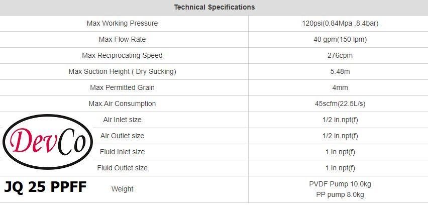 Diaphragm Pump JQ 25 PPFF Pompa Diafragma Devco 1" Flange