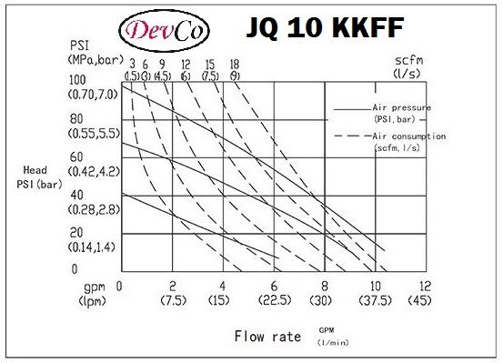 Diaphragm Pump JQ 10 KKFF Pompa Diafragma Devco 3/8"