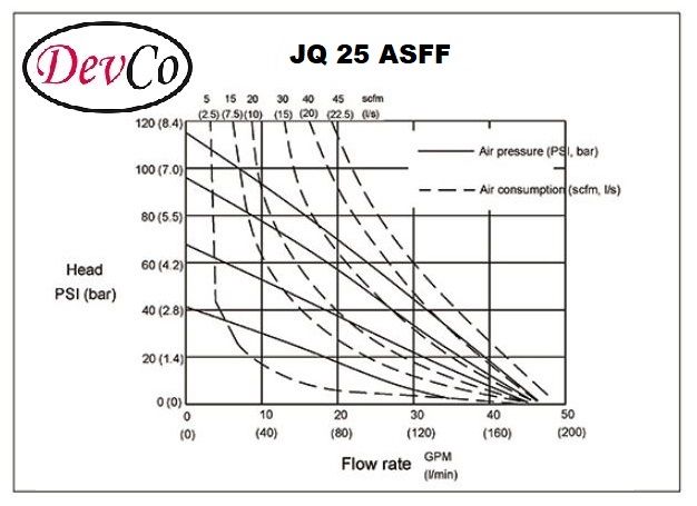 Diaphragm Pump JQ 25 ASFF Pompa Diafragma Devco 1"