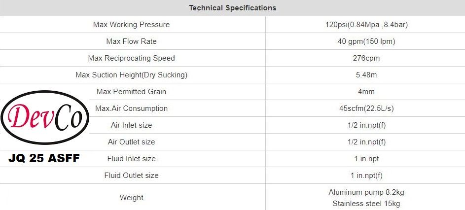 Diaphragm Pump JQ 25 ASFF Pompa Diafragma Devco 1"