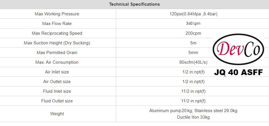 Diaphragm Pump JQ 40 ASFF Pompa Diafragma Devco 1,5"