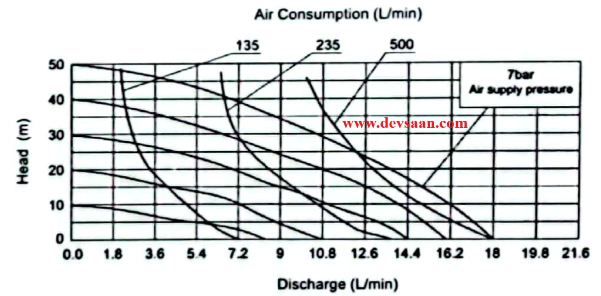 Diaphragm Pump QBY3-15PPF46 Pompa Diafragma QBY 1/2"