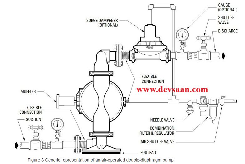 Diaphragm Pump QBY3-15PPF46 Pompa Diafragma QBY 1/2"