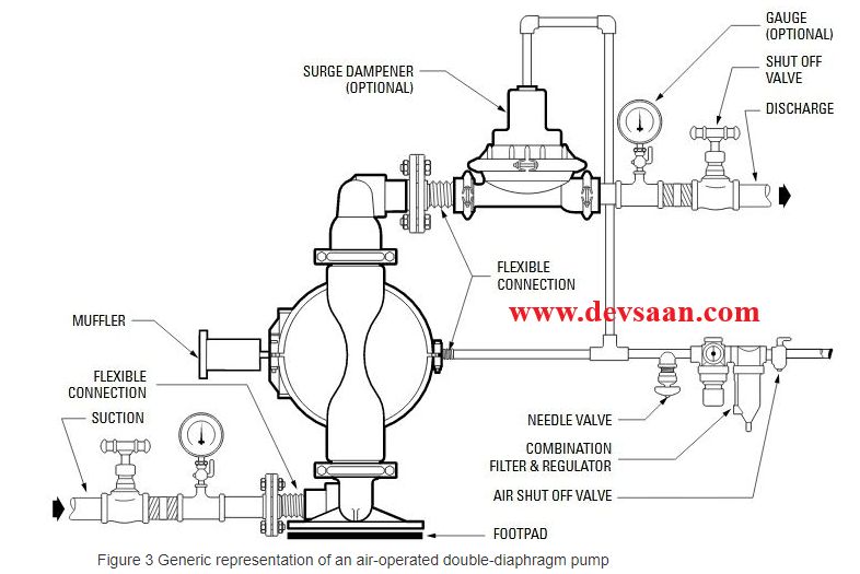 Diaphragm Pump QBY3-25PPF46 Pompa Diafragma QBY 1"