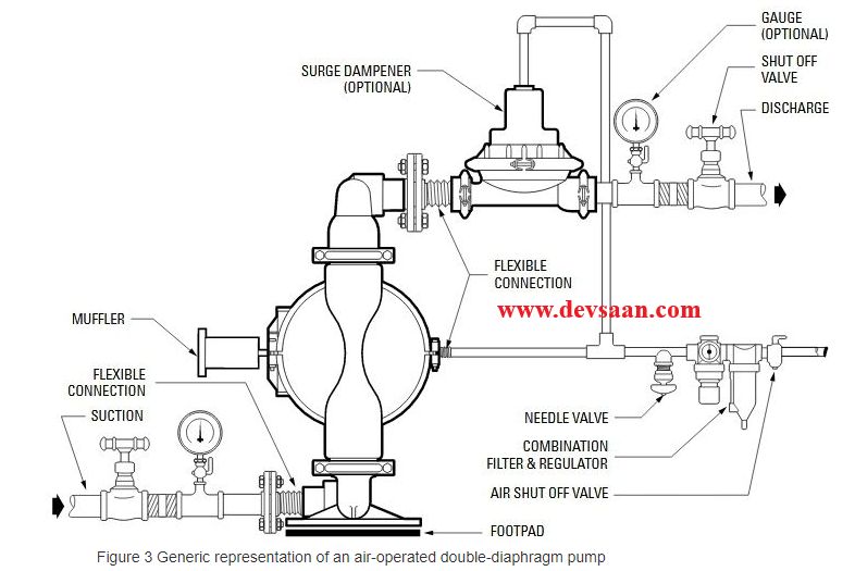 Diaphragm Pump QBY3-15L-ALB Pompa Diafragma QBY 1/2"