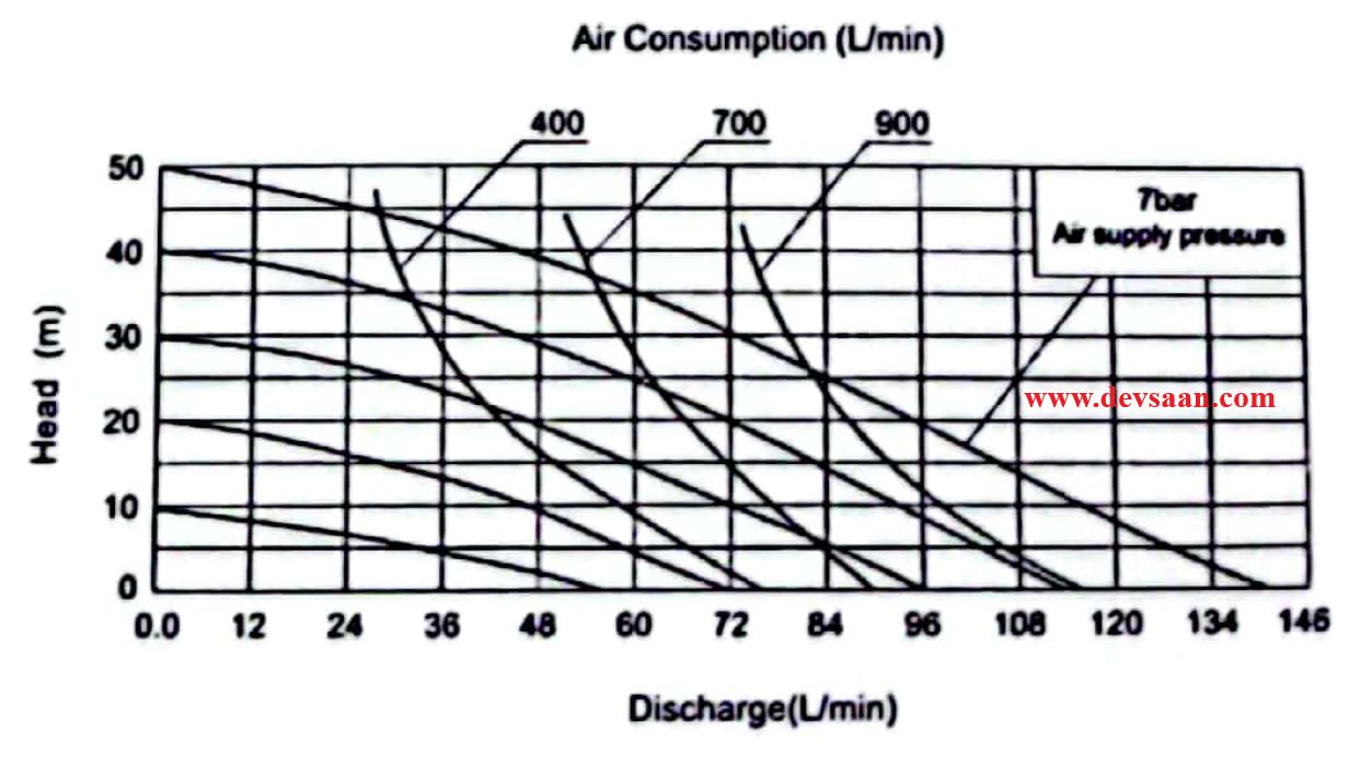 Diaphragm Pump QBY3-40L-ALB Pompa Diafragma QBY 1,5"