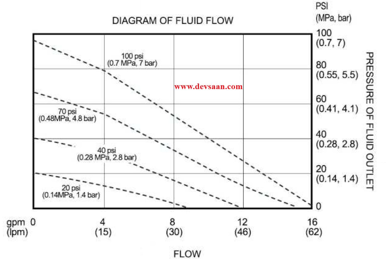 Diaphragm Pump QBY3-25L-ALB Pompa Diafragma QBY 1"