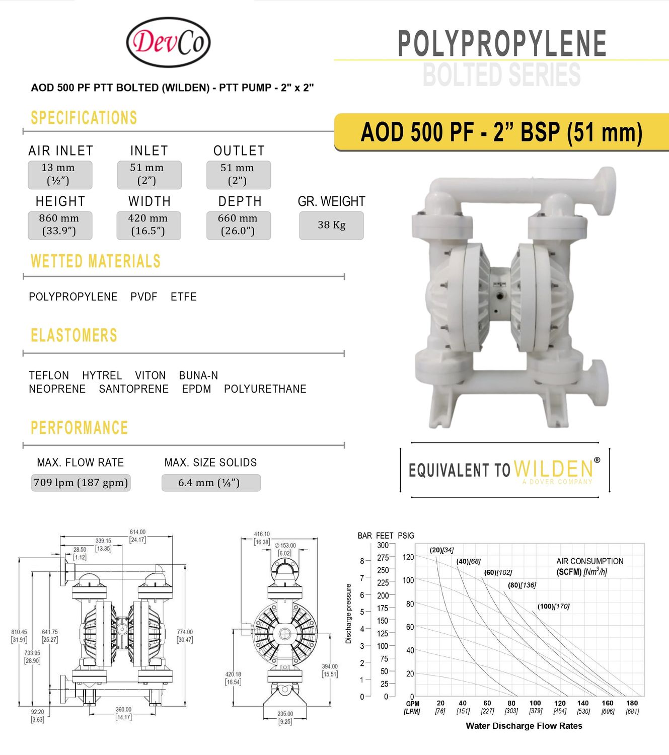 Wilden OEM Diaphragm Pump AOD 500 PF PTT Pompa Diafragma Devco 2" Flange