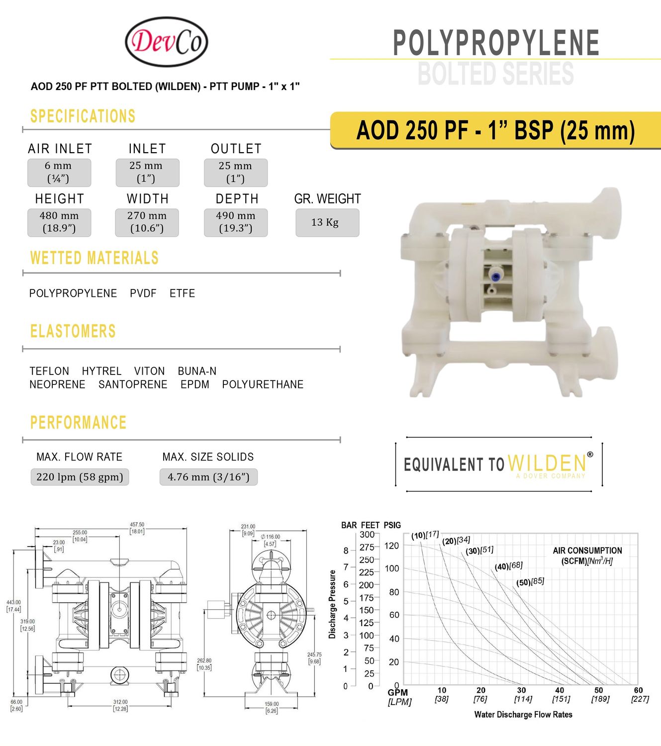 Wilden OEM Diaphragm Pump AOD 250 PF PTT Pompa Diafragma Devco 1" Flange