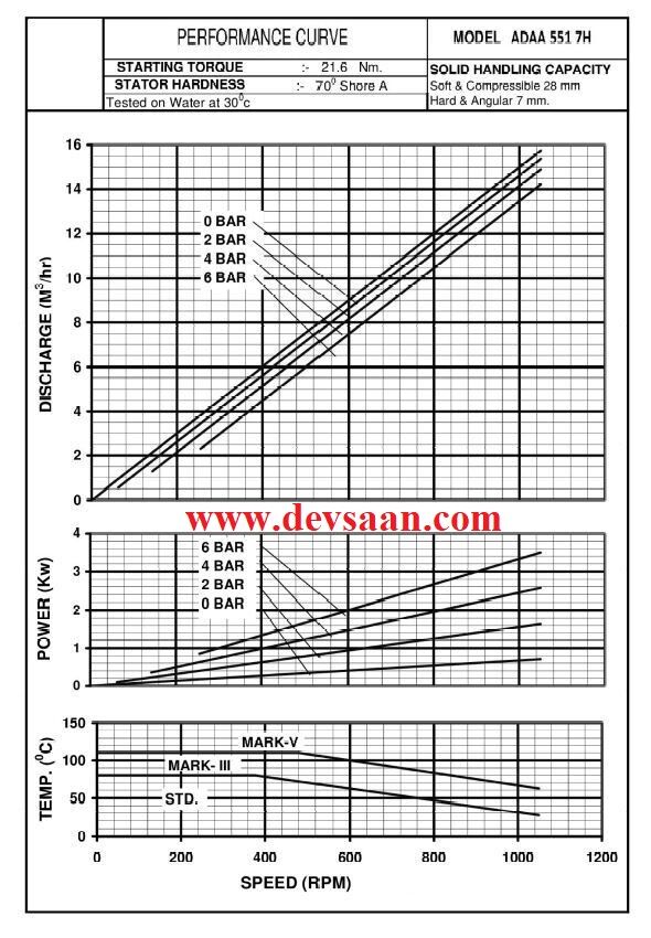 Pompa Ulir ADAA 551 Screw Pump