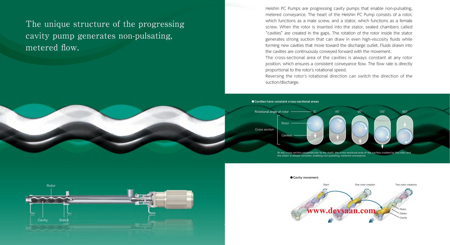 Pompa Ulir NBL15FX Sanitary Screw Pump
