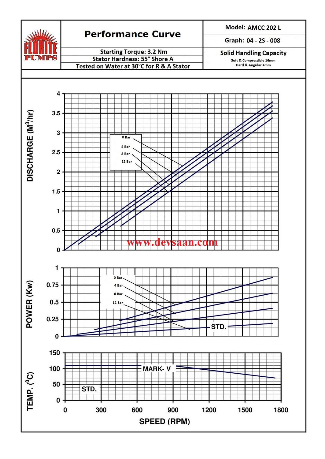 Pompa Ulir AMCC 202L Screw Pump Monoblock