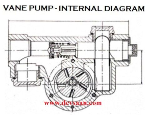 Pompa Transfer DYB-80-SP Portable Vane Pump