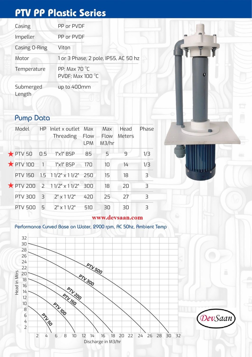 Vertical Polypropylene Centrifugal Pump PTV-100 PP - 1" x 1" - 1000 mm - Pompa Sentrifugal