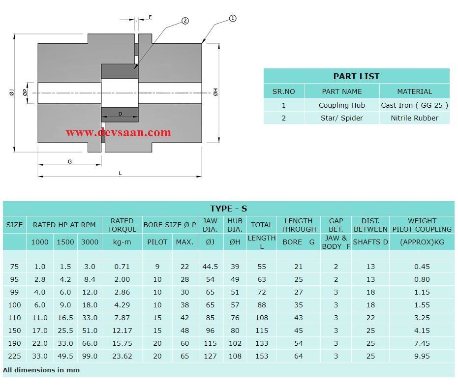 Jaw Coupling S 095 Flex-C Max Bore 28 mm