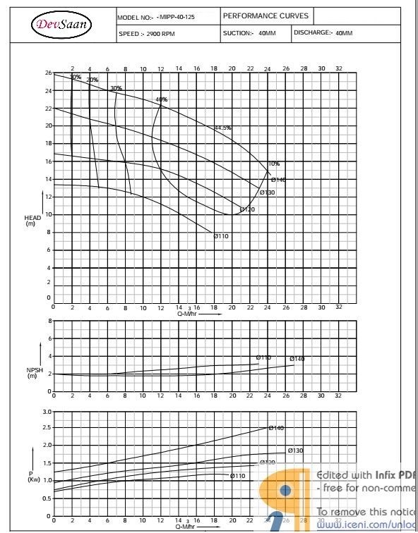 Centrifugal Pump Polypropylene MIPP 40-125 Pompa Sentrifugal Komplit Set 2pole