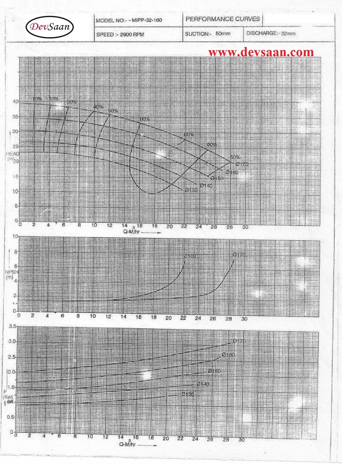 Centrifugal Pump Polypropylene MIPP 32-160 Pompa Sentrifugal Komplit Set 2pole