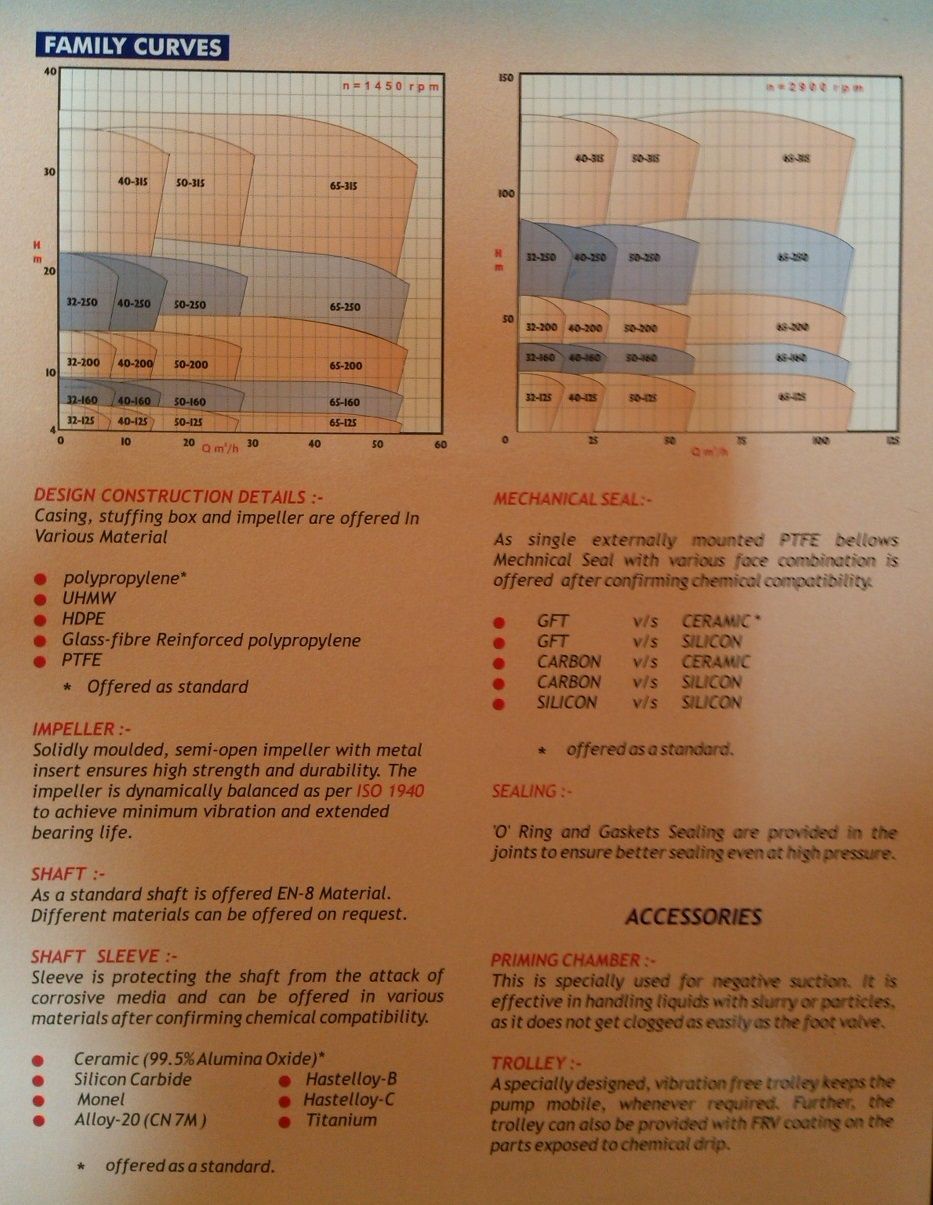 Centrifugal Pump Polypropylene MIPP 40-200 Pompa Sentrifugal Komplit Set 2pole