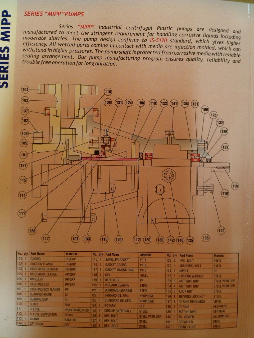 Centrifugal Pump Polypropylene MIPP 40-200 Pompa Sentrifugal Komplit Set 4pole