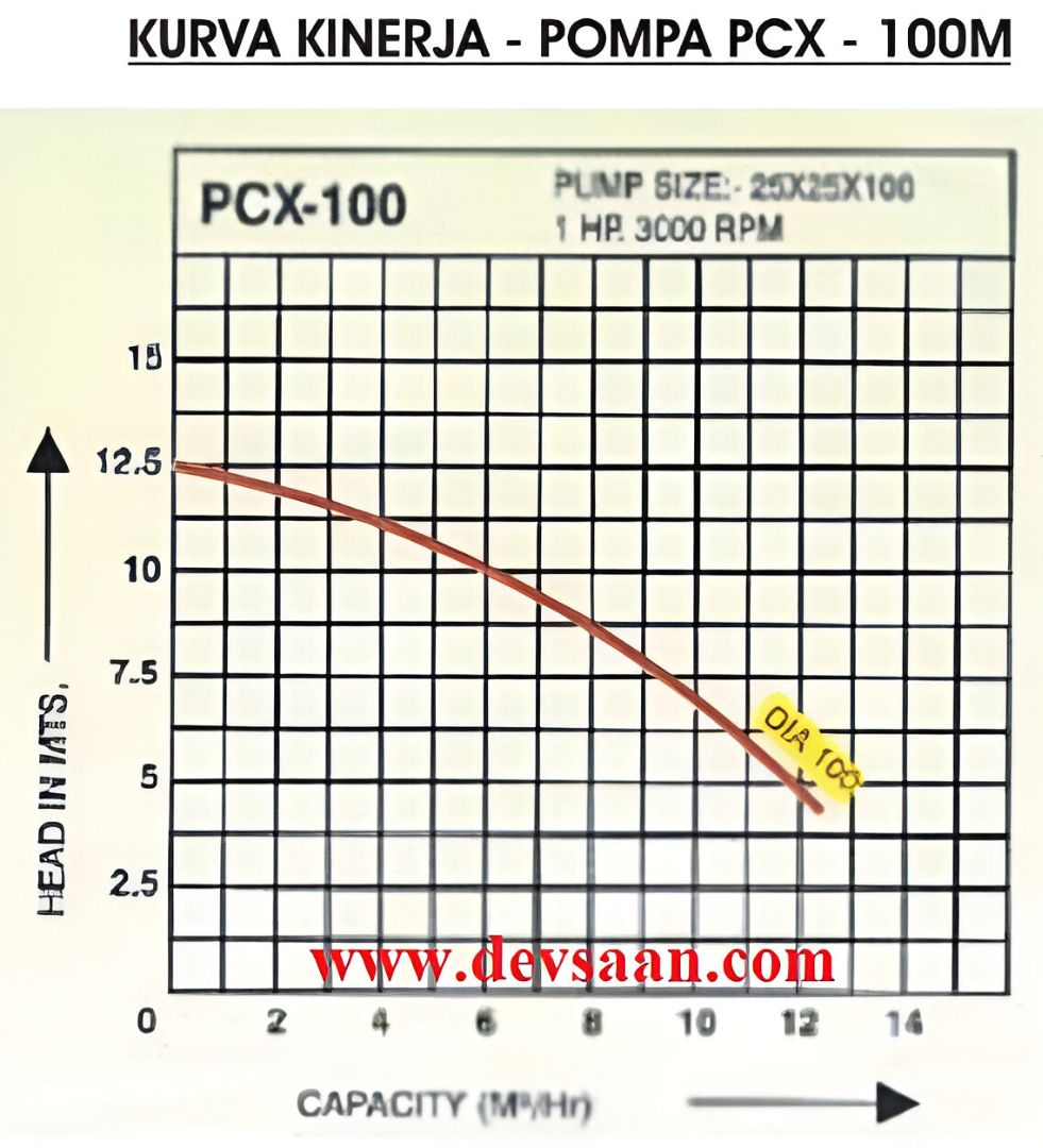 Centrifugal Pump Polypropylene PCX-100 Pompa Sentrifugal Komplit Set