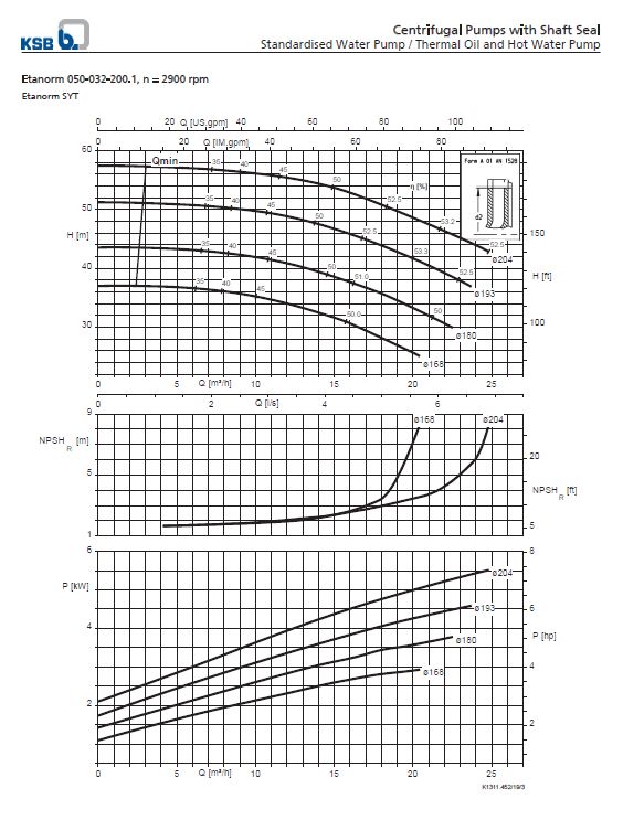 Thermic Fluid Pump Etanorm SYT ETNY 050-032-200 Pompa Sentrifugal Oli Panas (Complete Set) 2pole