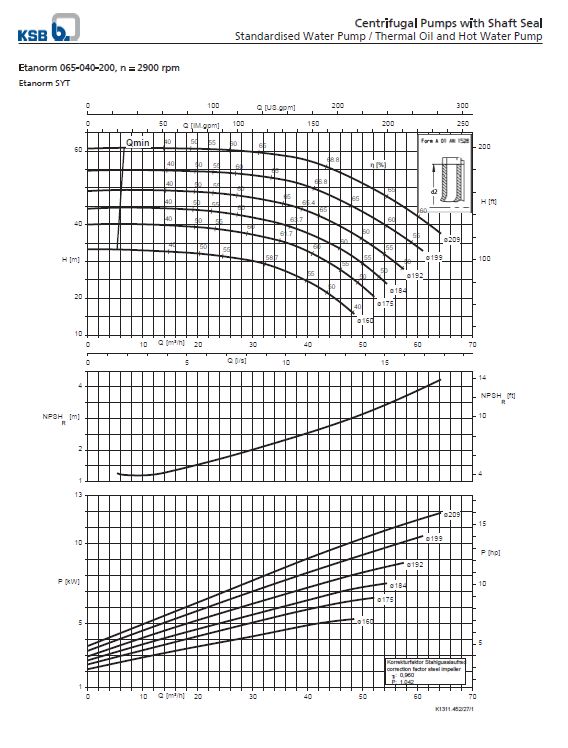 Thermic Fluid Pump Etanorm SYT ETNY 065-040-200 Pompa Sentrifugal Oli Panas (Complete Set) 2pole