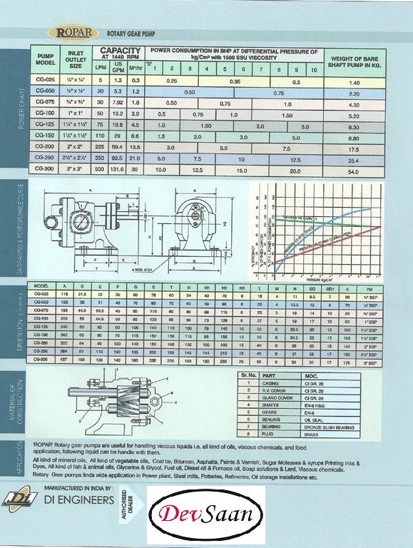 Gear Pump Helikal CG 050 Pompa Roda Gigi Komplit Set