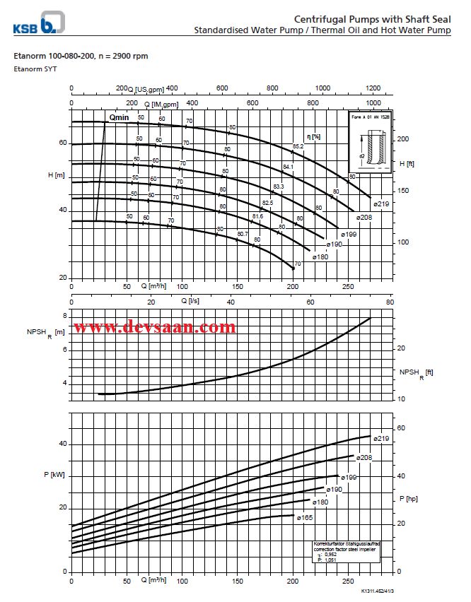 Centrifugal Pump End Suction KSB Etanorm ETN 100-080-200 GG