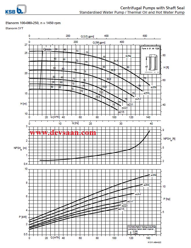 Centrifugal Pump End Suction KSB Etanorm ETN 100-080-250 GG