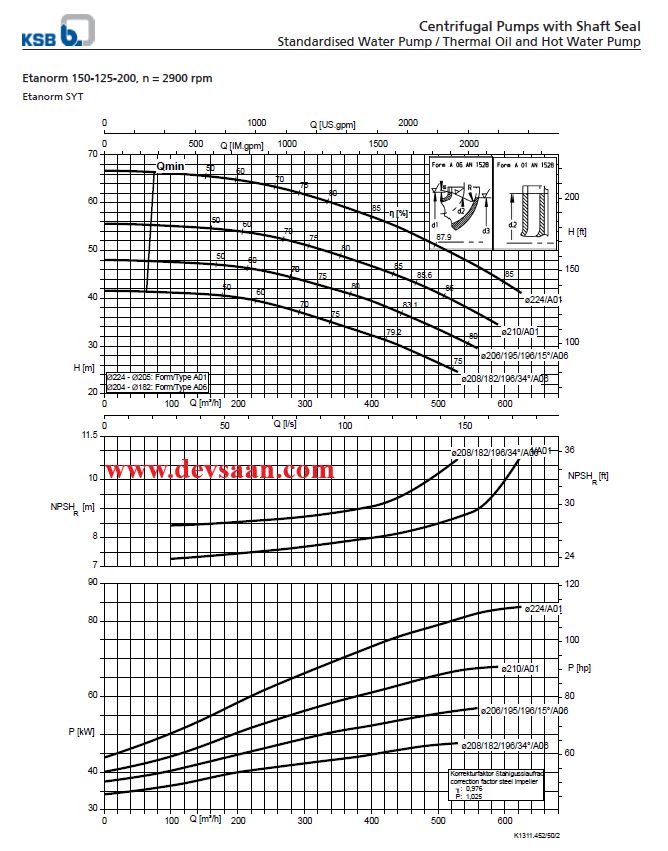 Centrifugal Pump End Suction KSB Etanorm ETN 150-125-200 GG