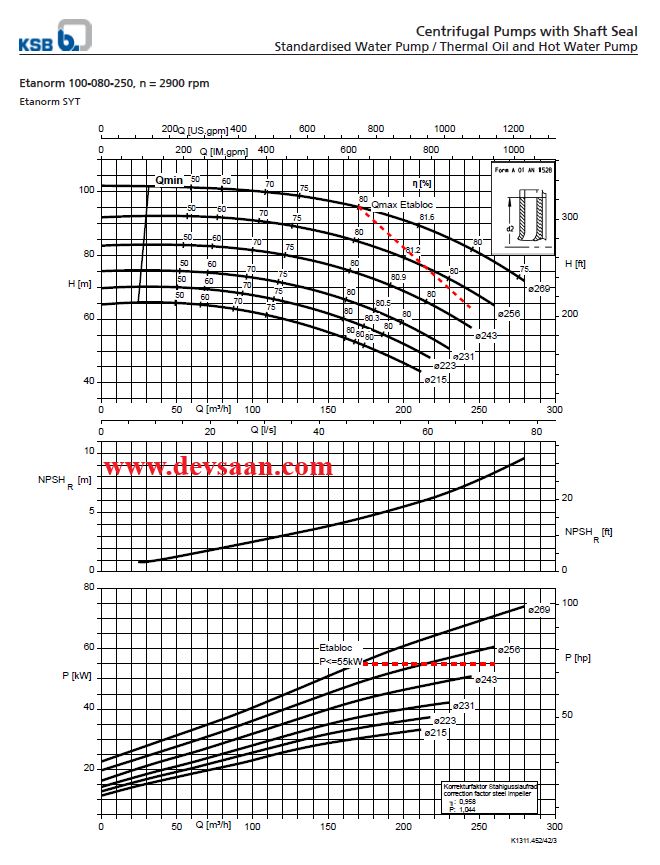 Centrifugal Pump End Suction KSB Etanorm ETN 100-080-250 GG (Complete Set) 2pole