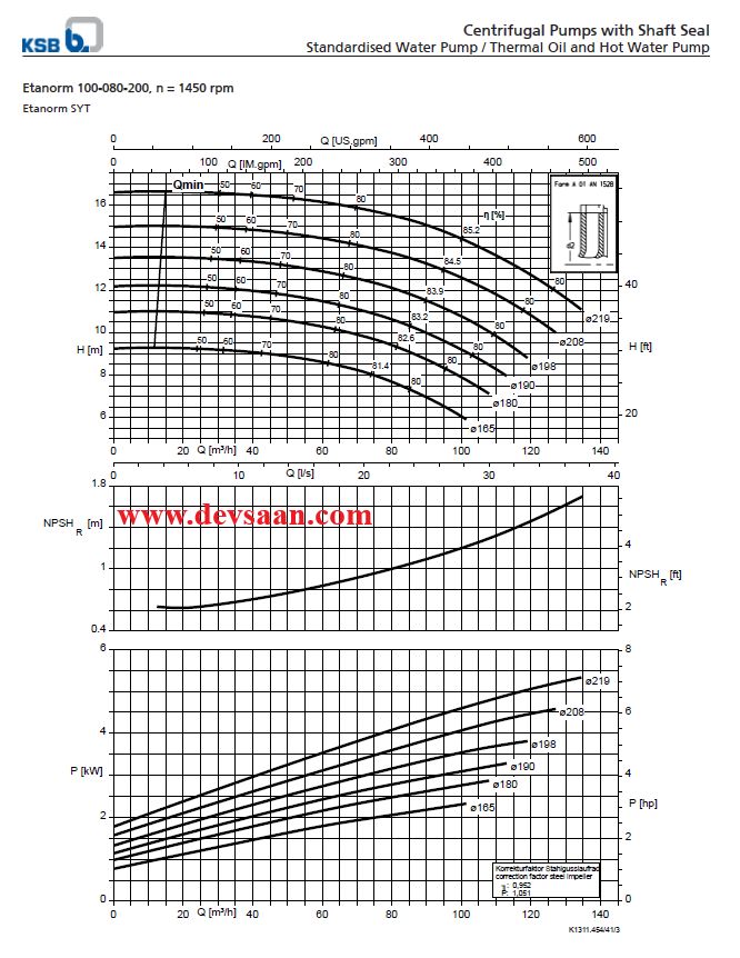 Centrifugal Pump End Suction KSB Etanorm ETN 100-080-200 GG (Complete Set) 4pole