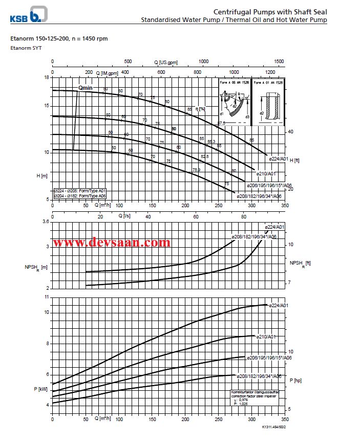 Centrifugal Pump End Suction KSB Etanorm ETN 150-125-200 GG (Complete Set) 4pole