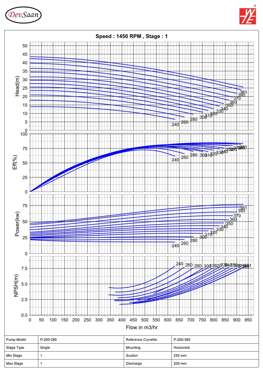Solid Handling Centrifugal Pump P 250-430 Pompa Sentrifugal (Complete Set) 4pole